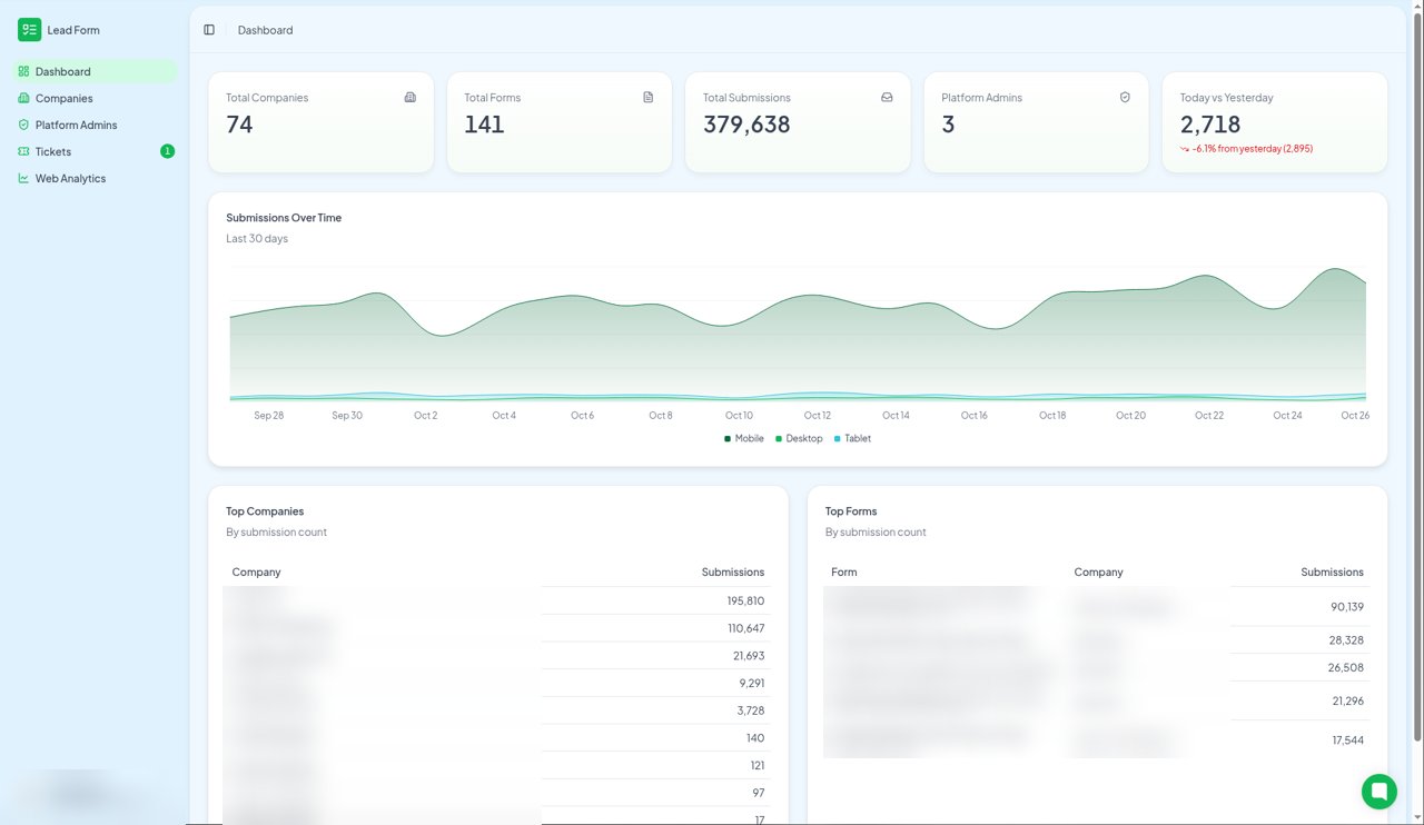 Leadform platform dashboard